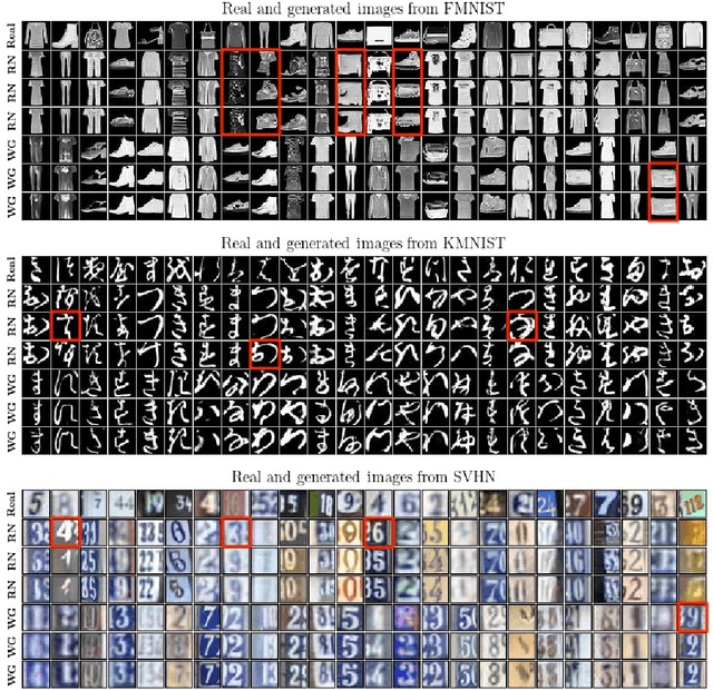 Figure 4 for Noise Homogenization via Multi-Channel Wavelet Filtering for High-Fidelity Sample Generation in GANs