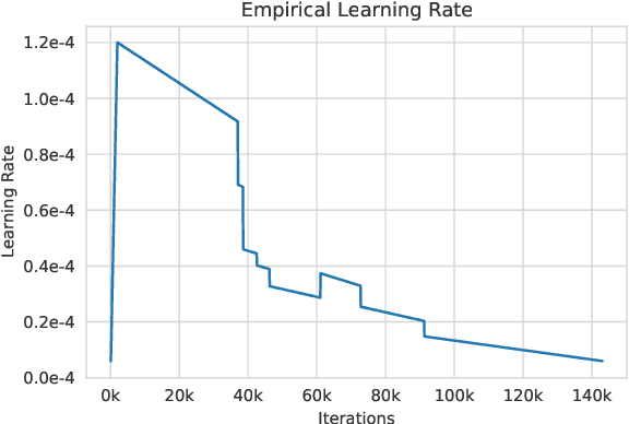 Figure 2 for OPT: Open Pre-trained Transformer Language Models