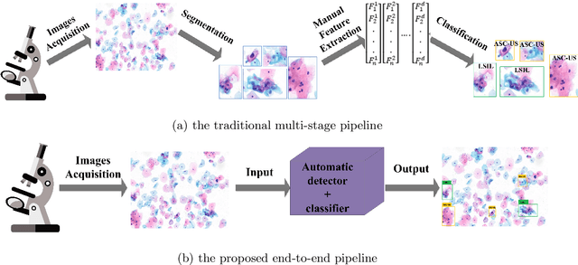 Figure 1 for A Novel Automation-Assisted Cervical Cancer Reading Method Based on Convolutional Neural Network