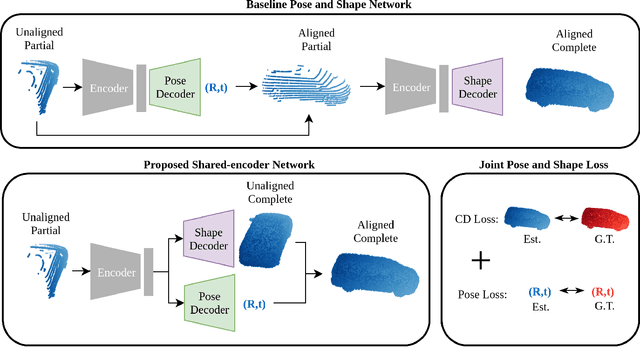 Figure 3 for Joint Pose and Shape Estimation of Vehicles from LiDAR Data
