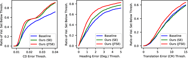 Figure 4 for Joint Pose and Shape Estimation of Vehicles from LiDAR Data