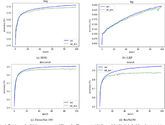 Figure 4 for A Comparison of Handcrafted and Deep Neural Network Feature Extraction for Classifying Optical Coherence Tomography Images