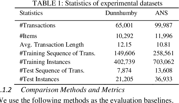 Figure 2 for Jointly Modeling Intra- and Inter-transaction Dependencies with Hierarchical Attentive Transaction Embeddings for Next-item Recommendation