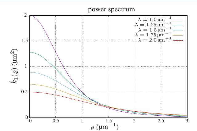 Figure 3 for An unambiguous cloudiness index for nonwovens