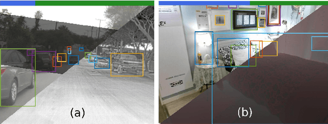 Figure 1 for GEM: Glare or Gloom, I Can Still See You -- End-to-End Multimodal Object Detector
