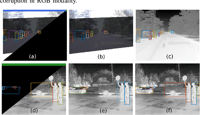Figure 4 for GEM: Glare or Gloom, I Can Still See You -- End-to-End Multimodal Object Detector