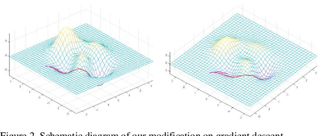 Figure 3 for Efficiently Training On-Policy Actor-Critic Networks in Robotic Deep Reinforcement Learning with Demonstration-like Sampled Exploration