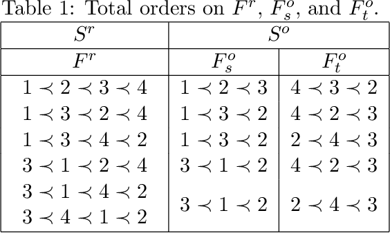 Figure 2 for Developing Approaches for Solving a Telecommunications Feature Subscription Problem