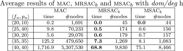 Figure 4 for Developing Approaches for Solving a Telecommunications Feature Subscription Problem