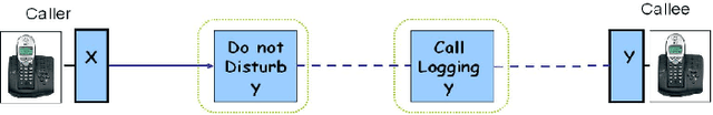 Figure 1 for Developing Approaches for Solving a Telecommunications Feature Subscription Problem