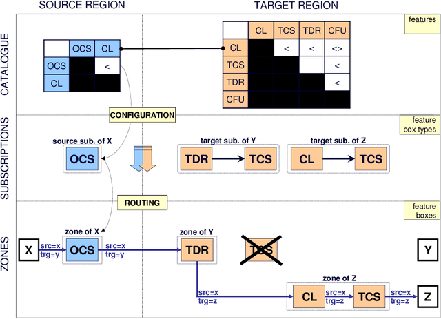 Figure 3 for Developing Approaches for Solving a Telecommunications Feature Subscription Problem