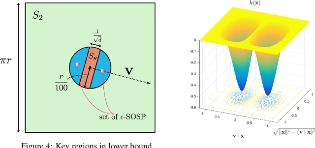 Figure 4 for On the Local Minima of the Empirical Risk