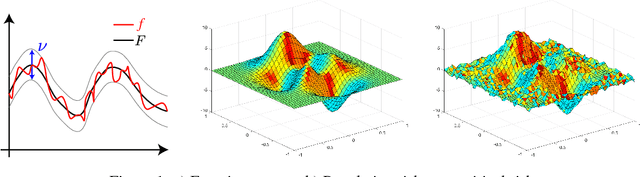 Figure 1 for On the Local Minima of the Empirical Risk