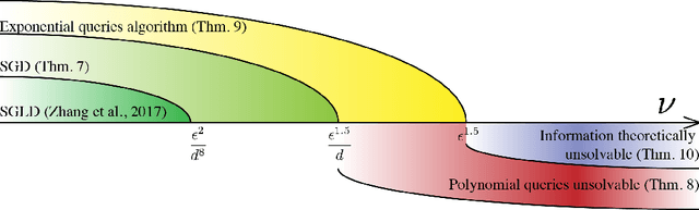 Figure 2 for On the Local Minima of the Empirical Risk