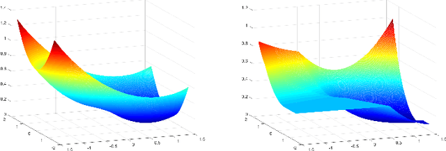 Figure 3 for On the Local Minima of the Empirical Risk