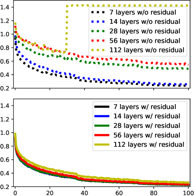 Figure 1 for DeepGCNs: Making GCNs Go as Deep as CNNs