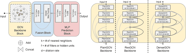 Figure 3 for DeepGCNs: Making GCNs Go as Deep as CNNs