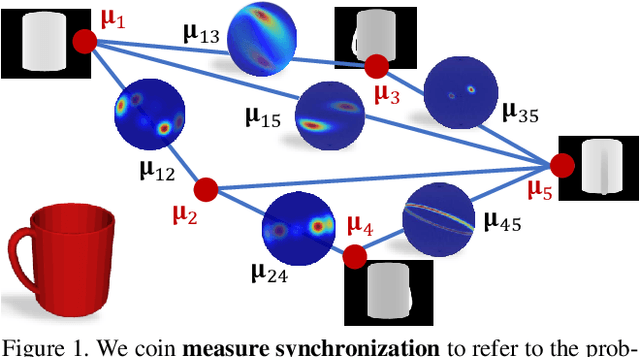 Figure 1 for Synchronizing Probability Measures on Rotations via Optimal Transport