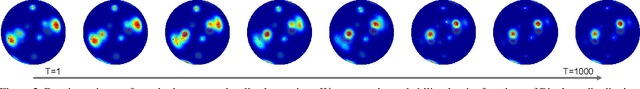 Figure 3 for Synchronizing Probability Measures on Rotations via Optimal Transport