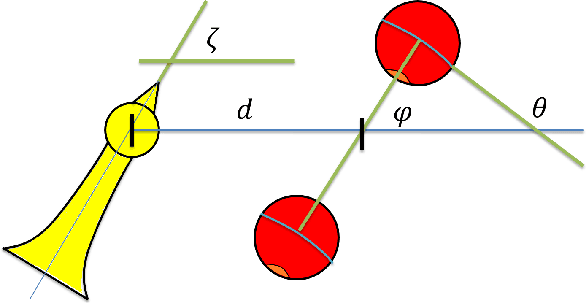Figure 4 for Robot Playing Kendama with Model-Based and Model-Free Reinforcement Learning