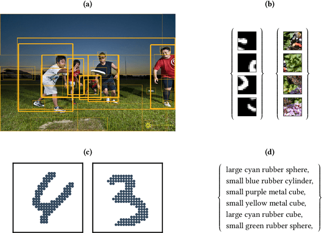 Figure 1 for Learning to Represent and Predict Sets with Deep Neural Networks