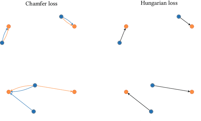 Figure 3 for Learning to Represent and Predict Sets with Deep Neural Networks
