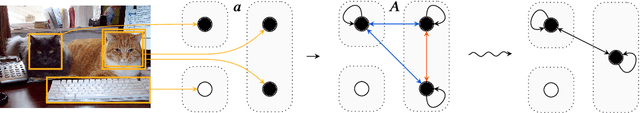 Figure 4 for Learning to Represent and Predict Sets with Deep Neural Networks