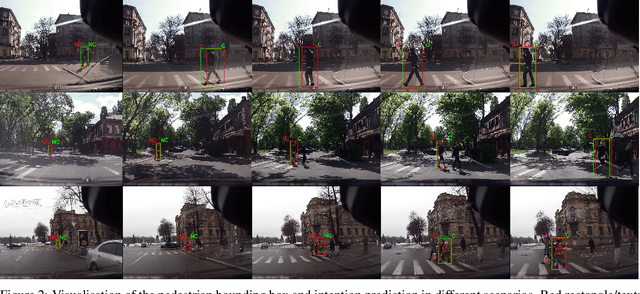 Figure 4 for Pedestrian Intention Prediction: A Multi-task Perspective