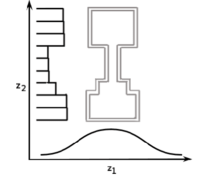 Figure 1 for Piecewise Latent Variables for Neural Variational Text Processing