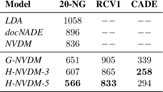 Figure 2 for Piecewise Latent Variables for Neural Variational Text Processing