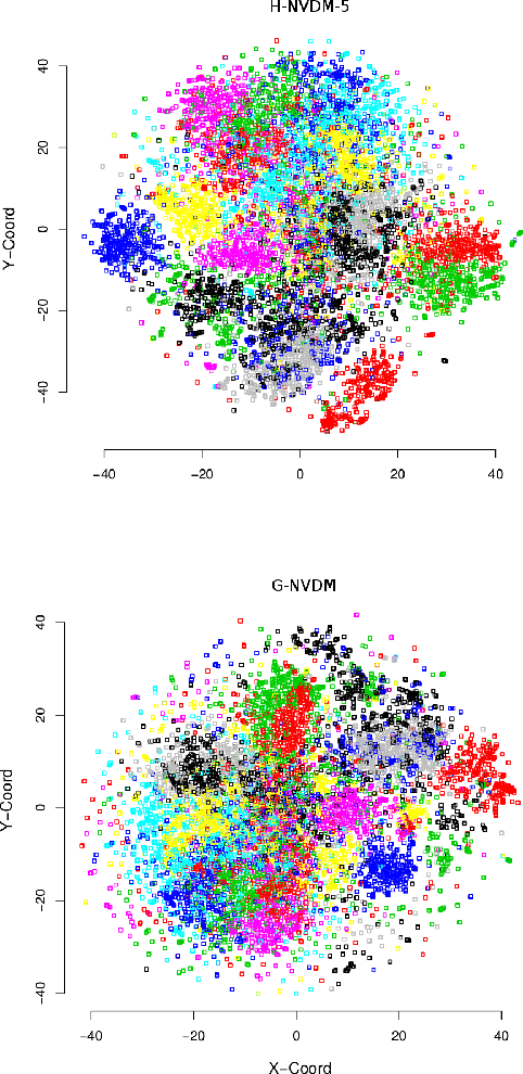 Figure 4 for Piecewise Latent Variables for Neural Variational Text Processing