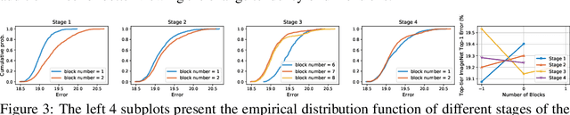 Figure 4 for Searching the Search Space of Vision Transformer