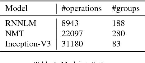 Figure 2 for Device Placement Optimization with Reinforcement Learning