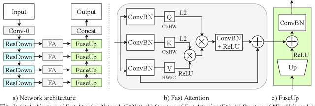 Figure 1 for Real-time Semantic Segmentation with Fast Attention