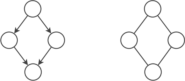 Figure 3 for Learning Bayesian Network Equivalence Classes with Ant Colony Optimization