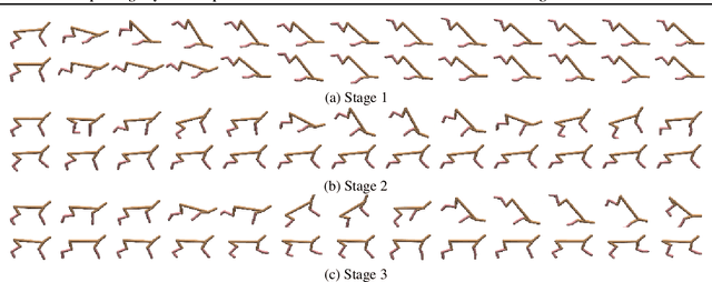 Figure 4 for Extrapolating Beyond Suboptimal Demonstrations via Inverse Reinforcement Learning from Observations