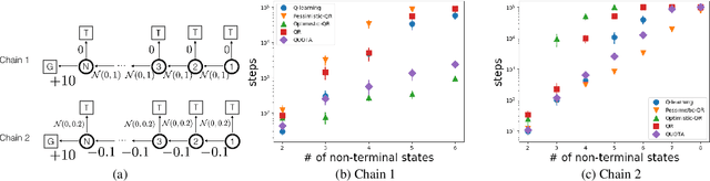 Figure 1 for QUOTA: The Quantile Option Architecture for Reinforcement Learning