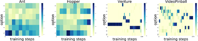 Figure 4 for QUOTA: The Quantile Option Architecture for Reinforcement Learning