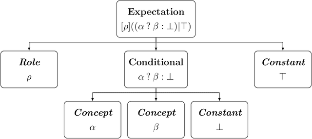 Figure 4 for Tyche: A library for probabilistic reasoning and belief modelling in Python