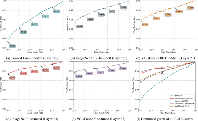 Figure 3 for Deep Learning-Based Feature Extraction in Iris Recognition: Use Existing Models, Fine-tune or Train From Scratch?