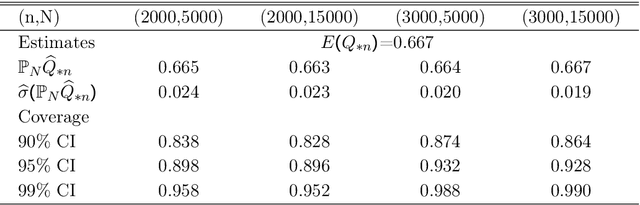 Figure 2 for Statistical Learning for Individualized Asset Allocation