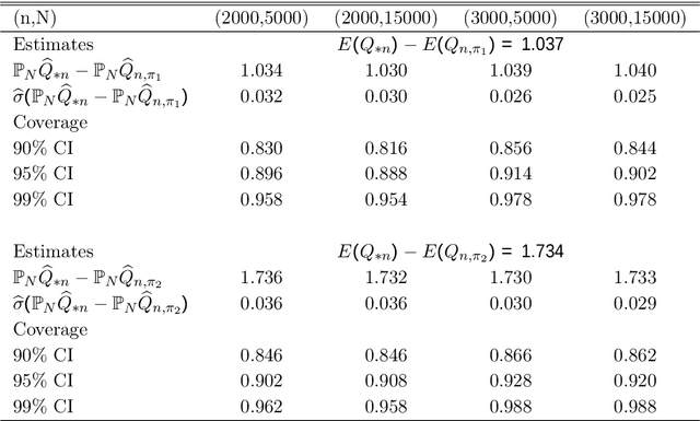 Figure 3 for Statistical Learning for Individualized Asset Allocation