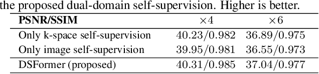 Figure 4 for DSFormer: A Dual-domain Self-supervised Transformer for Accelerated Multi-contrast MRI Reconstruction