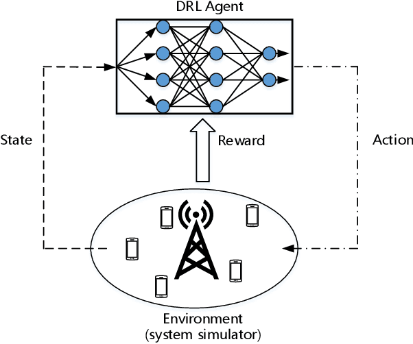 Figure 1 for Deep Reinforcement Learning for Scheduling in Cellular Networks