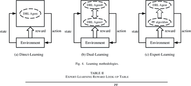 Figure 4 for Deep Reinforcement Learning for Scheduling in Cellular Networks