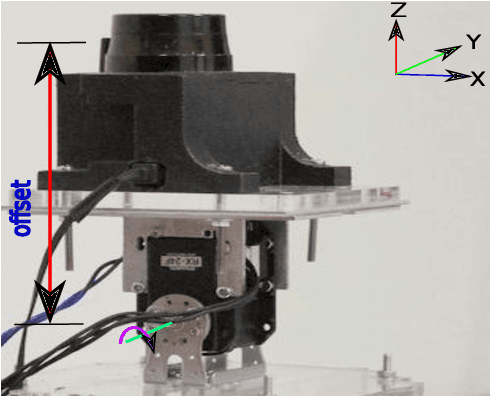 Figure 1 for 3D Sensing of a Moving Object with a Nodding 2D LIDAR and Reconfigurable Mirrors