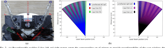 Figure 4 for 3D Sensing of a Moving Object with a Nodding 2D LIDAR and Reconfigurable Mirrors