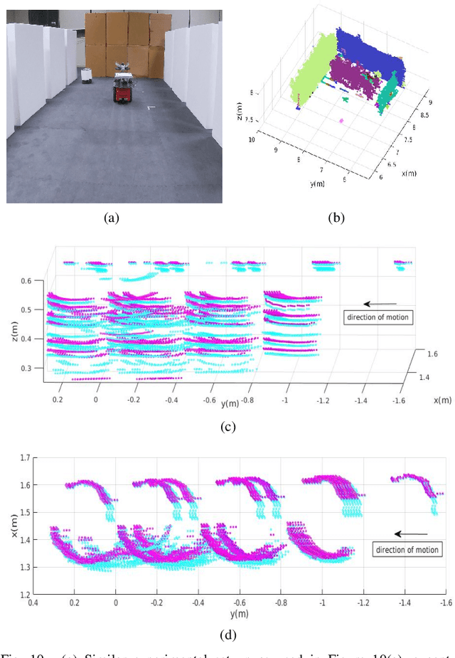 Figure 2 for 3D Sensing of a Moving Object with a Nodding 2D LIDAR and Reconfigurable Mirrors
