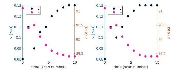 Figure 3 for 3D Sensing of a Moving Object with a Nodding 2D LIDAR and Reconfigurable Mirrors