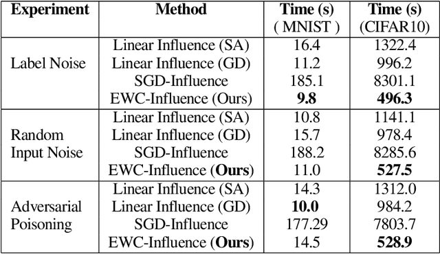 Figure 2 for Repairing Neural Networks by Leaving the Right Past Behind